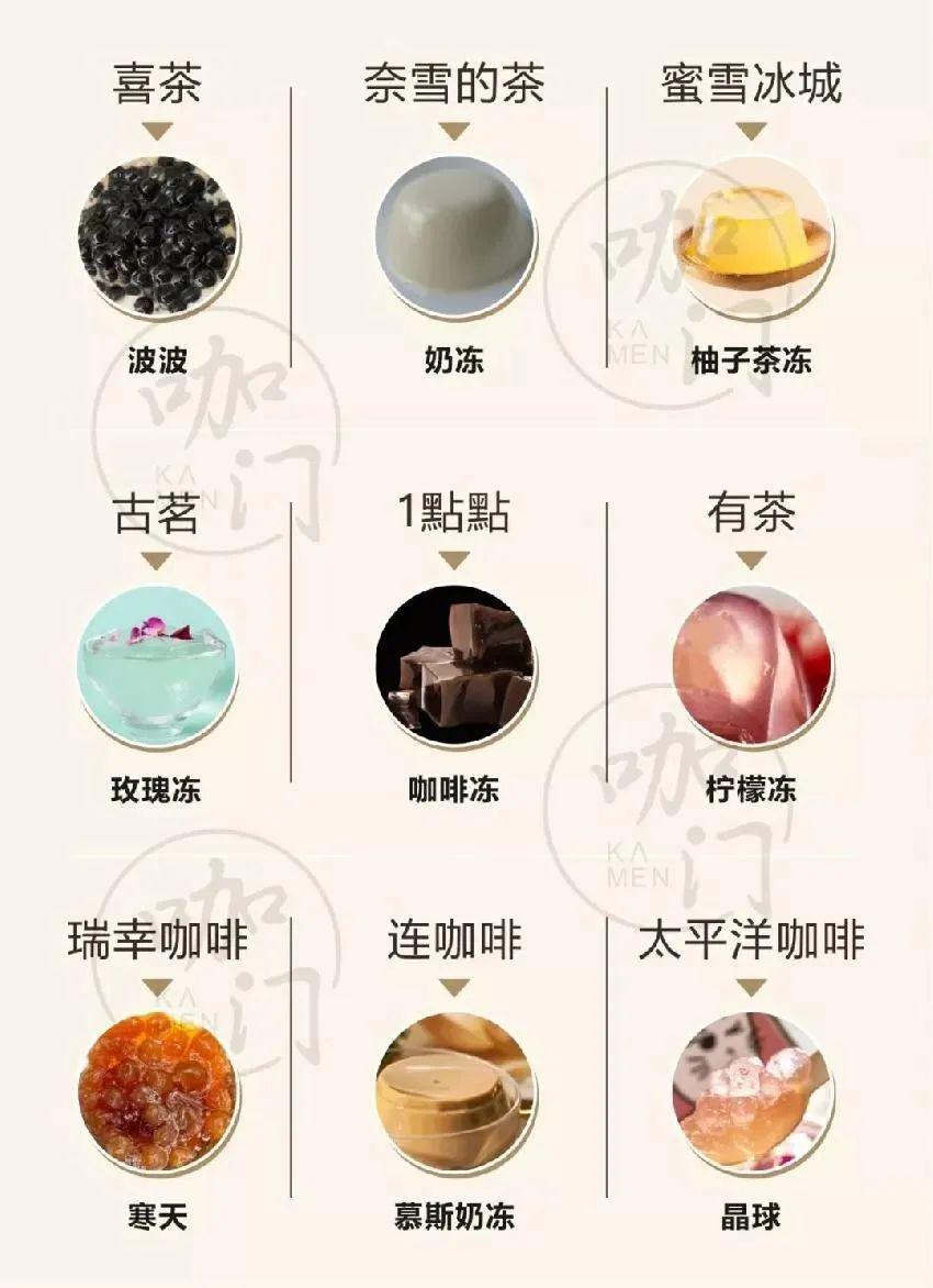 6 亿个“奶盖”的生意ag旗舰厅手机版抢夺(图6)