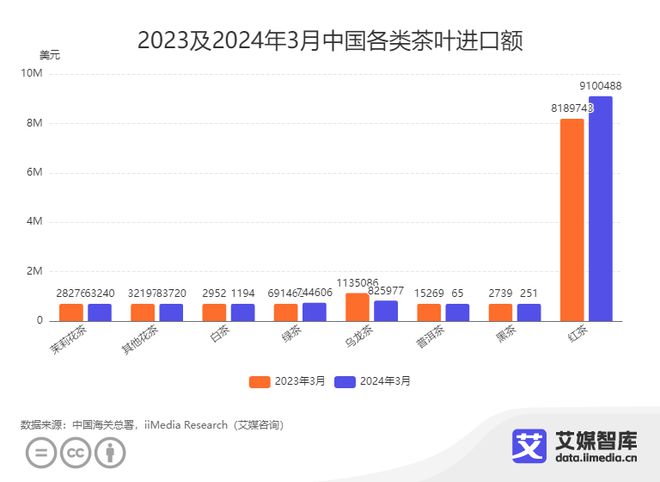 3月中国茶叶进出口贸易数据统计与分析ag